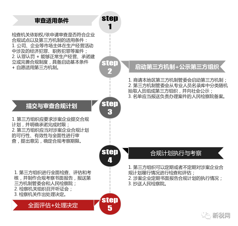 ISO37301重磅來襲，靈工平臺涉稅刑事風(fēng)險(xiǎn)應(yīng)對的“關(guān)鍵一局”(圖1)